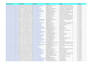provide targeted linkedin b2b leads with verified emails